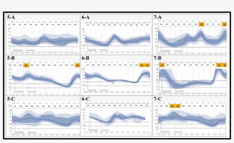 The Agp's Before , During (b1 B3) And After (c1 C3), transparent png #6714035