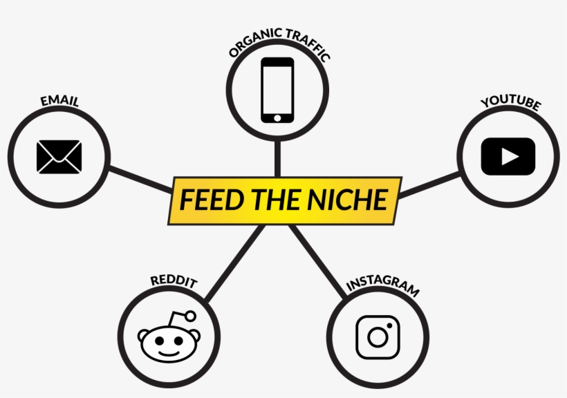 Niche Marketing Is Our Honey Hole, transparent png #6714100