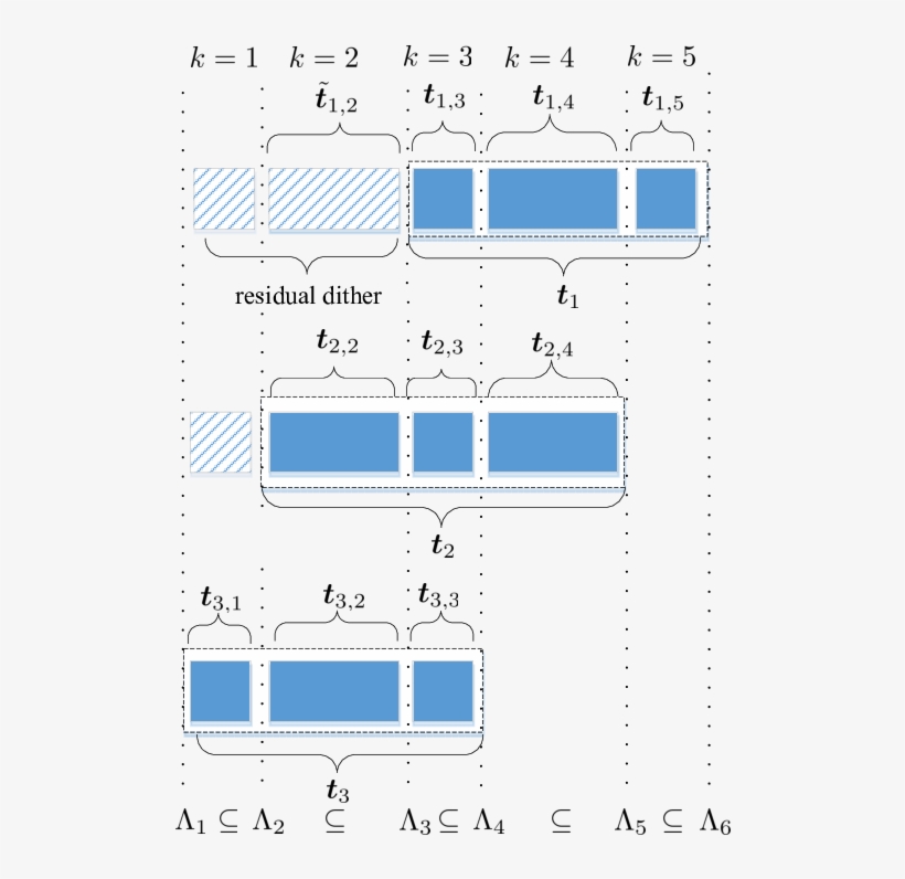 The Codeword Splitting Structure Of Example 2 With, transparent png #6714347