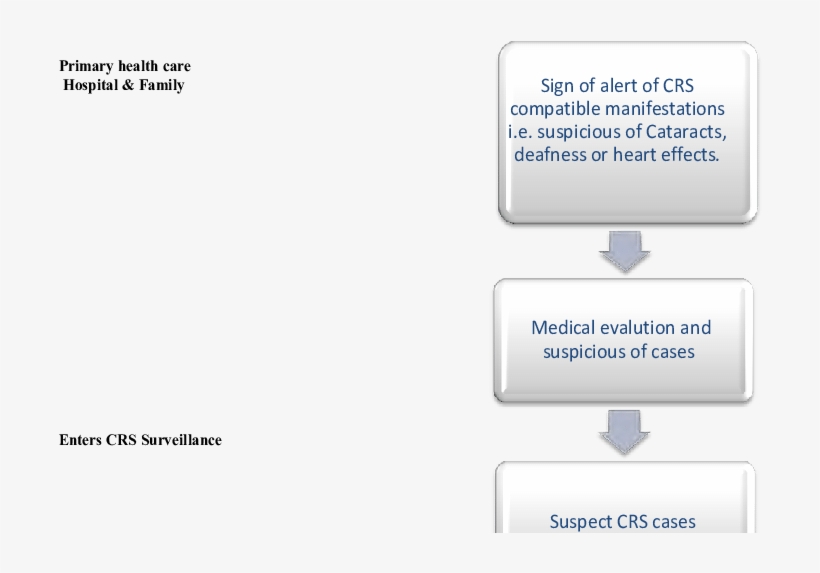 Alert For Detection Of Crs Compatible Manifestations,, transparent png #6714428