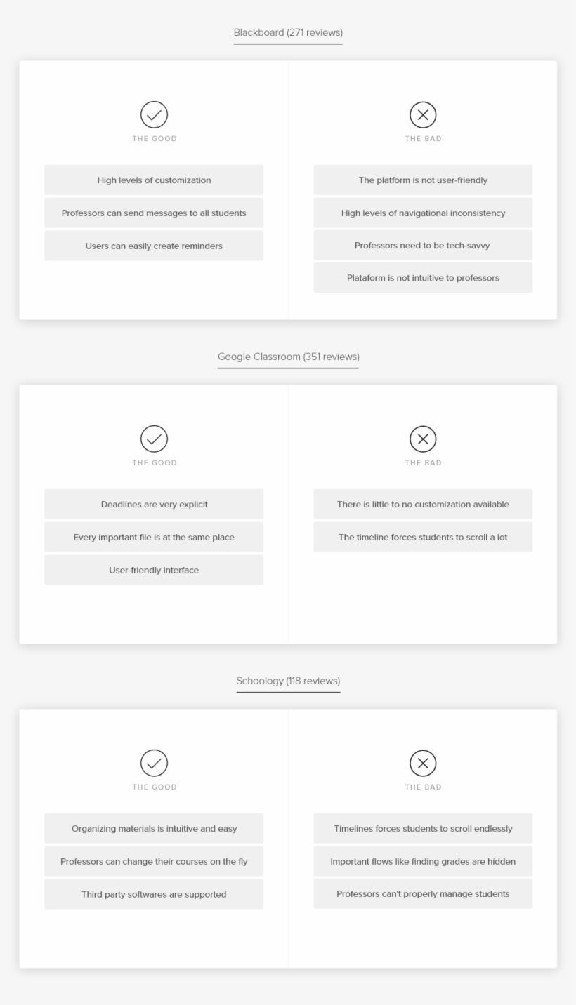 Some Of The Main Takeaways From Studying Other Platforms, transparent png #6715707