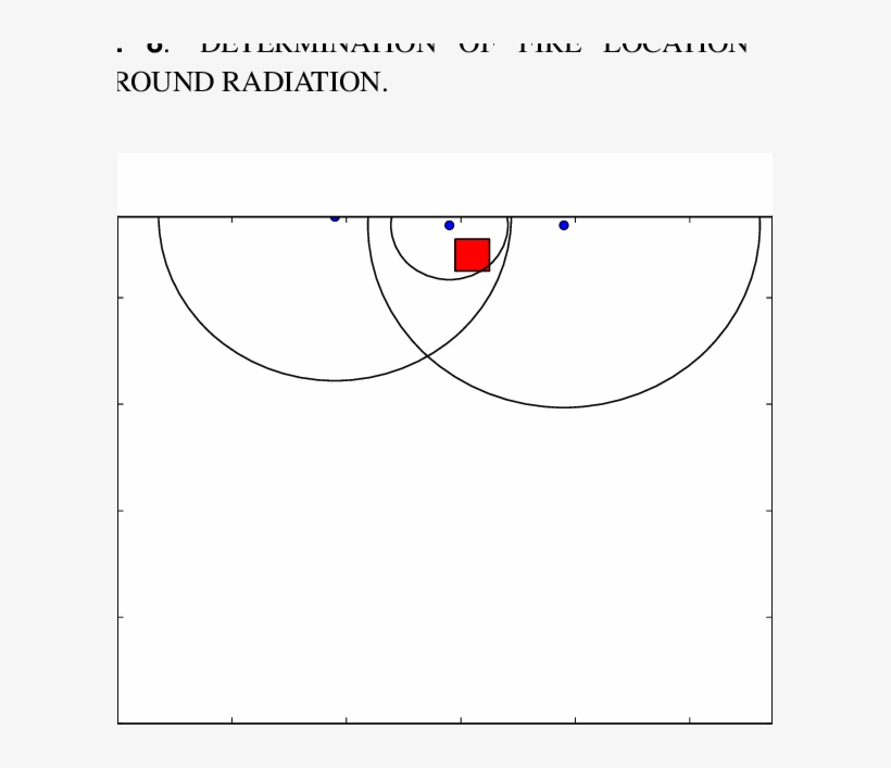 Determination Of Fire Location With Background Radiation, transparent png #6719577
