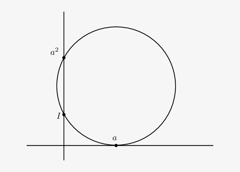 Hilbert Multiplication In The Special Case Of Squar-, transparent png #6721052