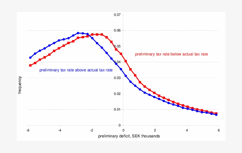 Relative Frequency Distributions For Taxpayers With, transparent png #6721462