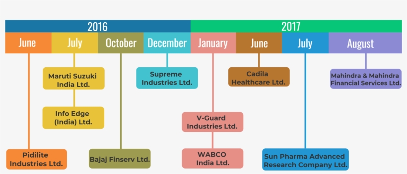 This List Indicates That Gopani Does Not Just Choose, transparent png #6722444
