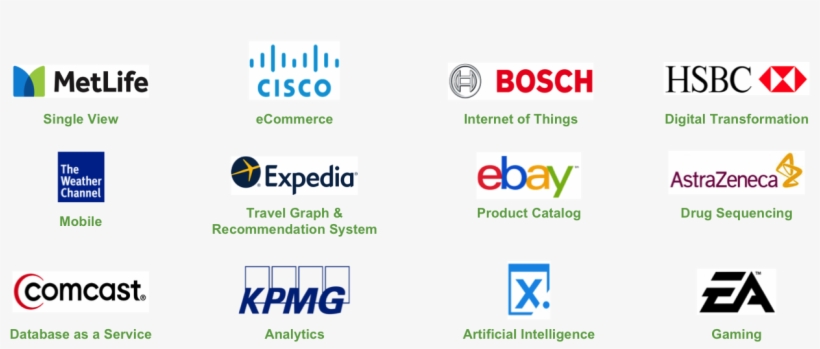 Organizations Innovating With Mongodb, transparent png #6722833