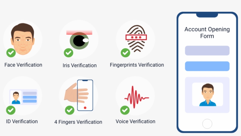 You Get Your Own Automated Biometric Identification, transparent png #6722983