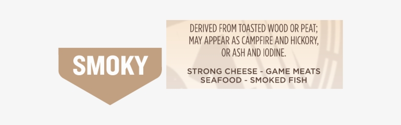 Tile View, transparent png #6724883