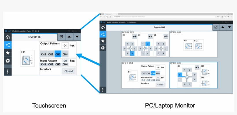 R&s®osp-n Open Switch And Control Platform, transparent png #6726694