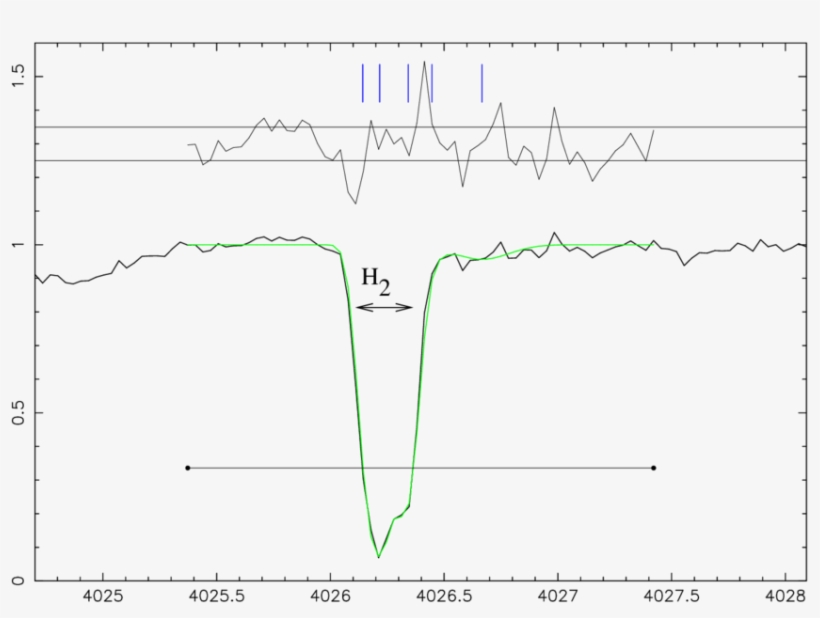 The Centre Positions Of Transitions Are Indicated By, transparent png #6728400