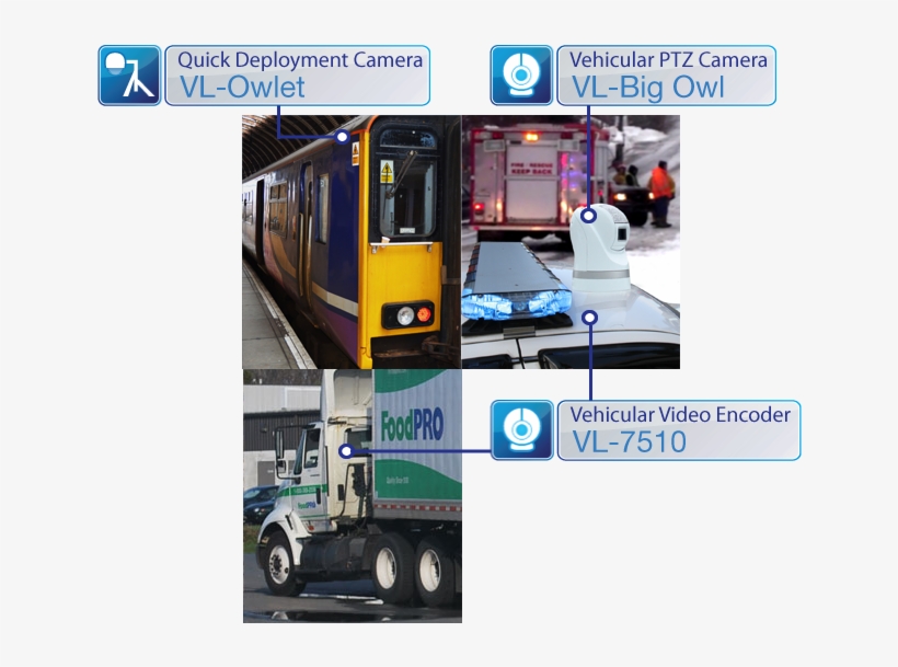 Transportation, transparent png #6728468