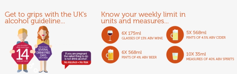 Alcohol-guidelines, transparent png #6732156