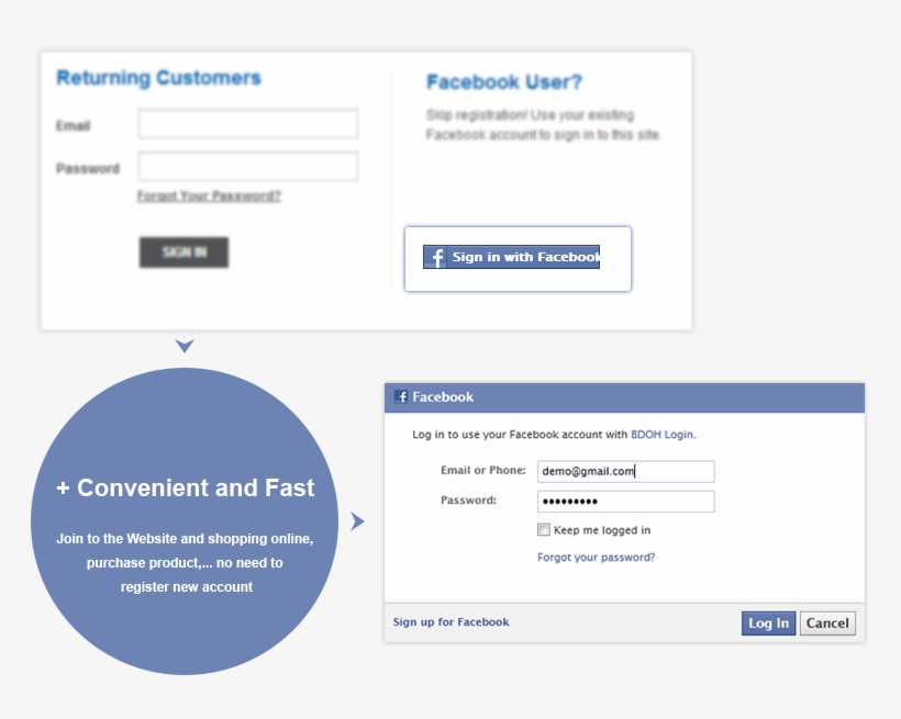 //magento Facebook Login, transparent png #6732524