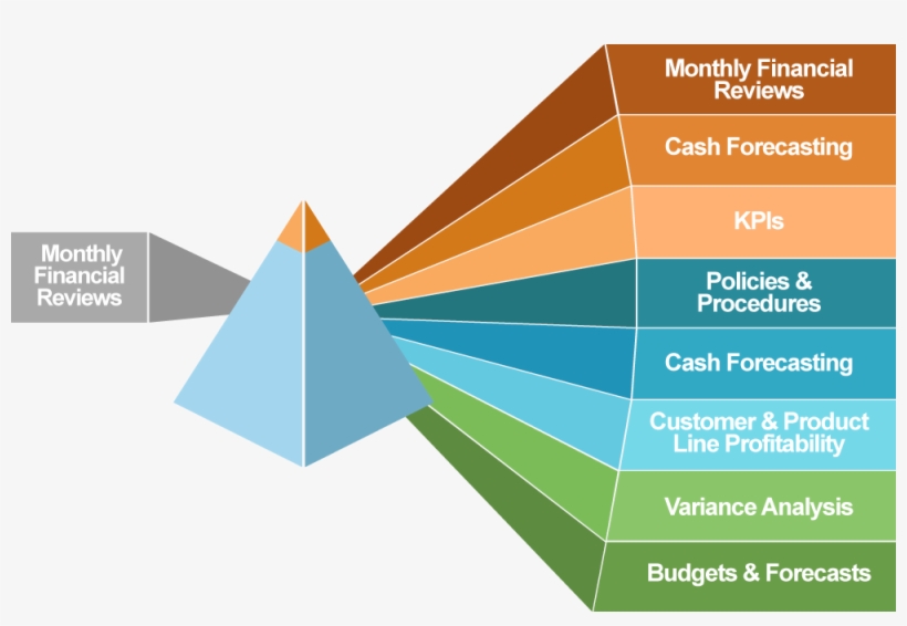 Controller, transparent png #6733317