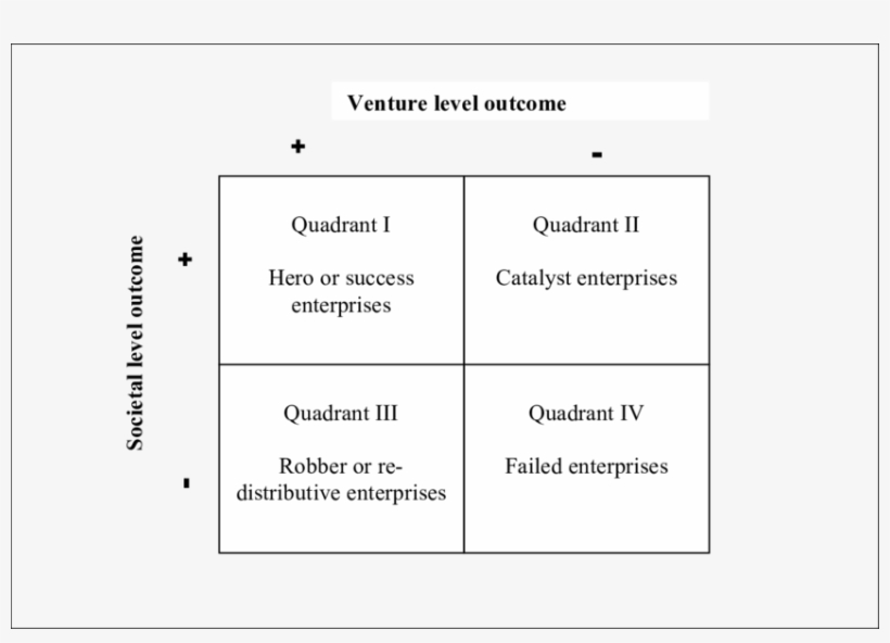 New Enterprise Output On Different Levels, transparent png #6733374