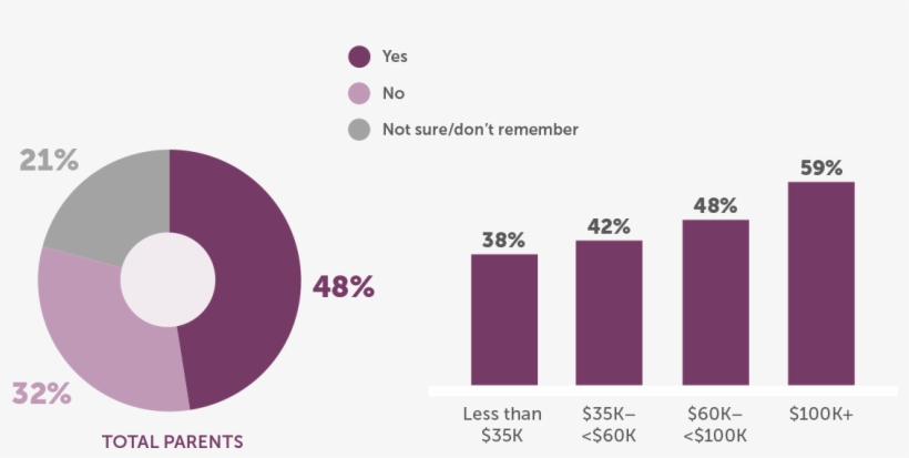 Parents Of Children Ages 6, transparent png #6734127