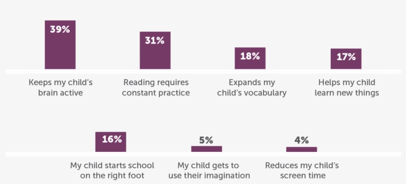 Earlier You Mentioned That You Think Reading Books, transparent png #6734243