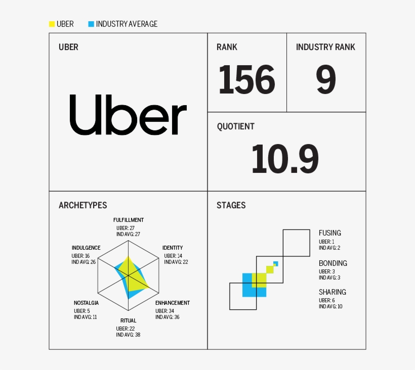 Uber Was The, transparent png #6737139