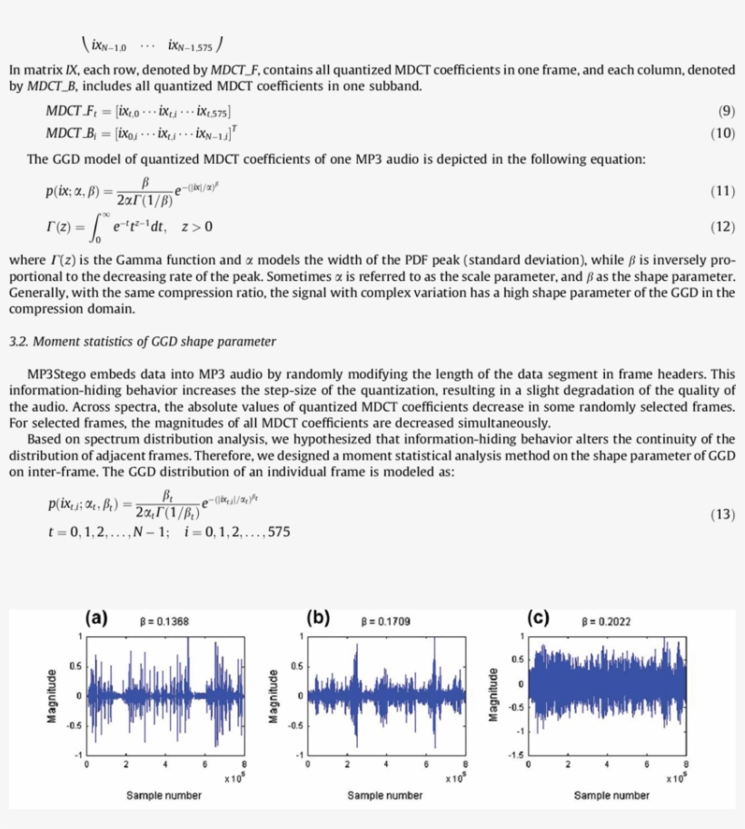 Mp3 Audio Signal Samples With Different Values Of Signal, transparent png #6737745