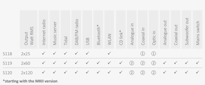 The Joy Network Receiver Comes In Three Different Versions, transparent png #6738649