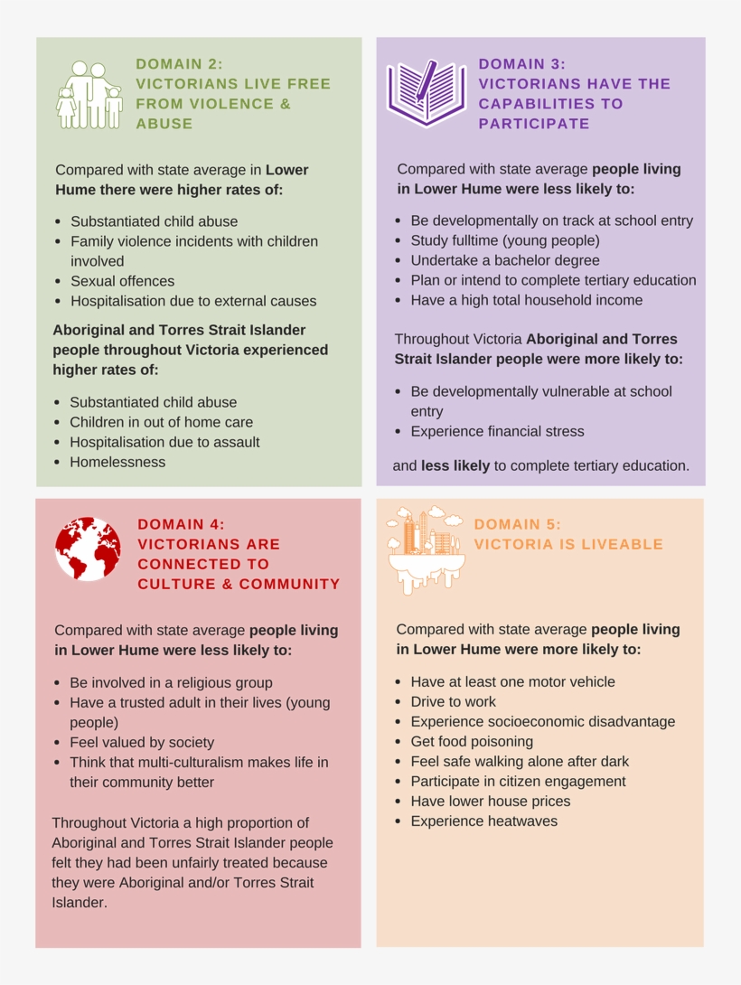 Snapshot Of Key Findings Domain 2-5, transparent png #6739946