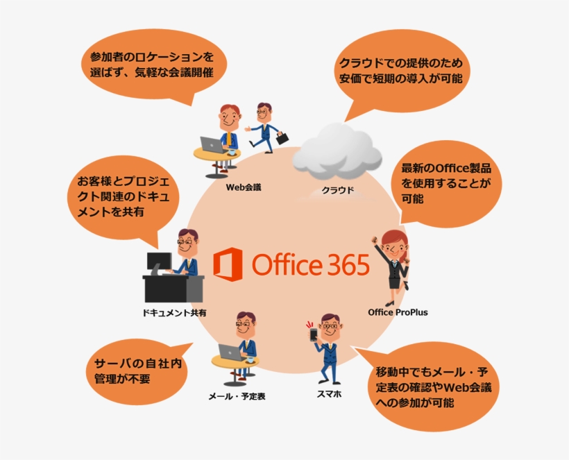 Office 365 Proplus, transparent png #6741167