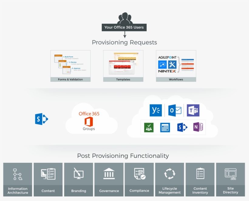 Achieve Better User Experience And Better Project Roi, transparent png #6741291