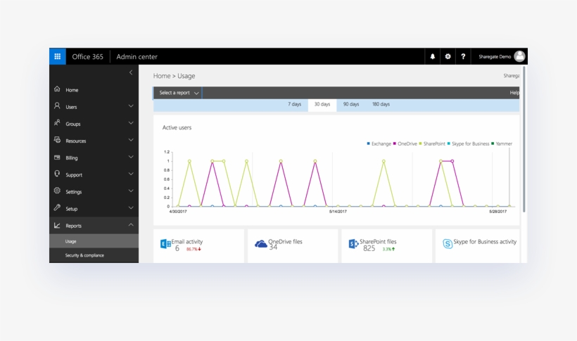 Office 365 Reporting Home Page, transparent png #6741474