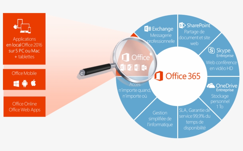 Micosoft Office, transparent png #6741528