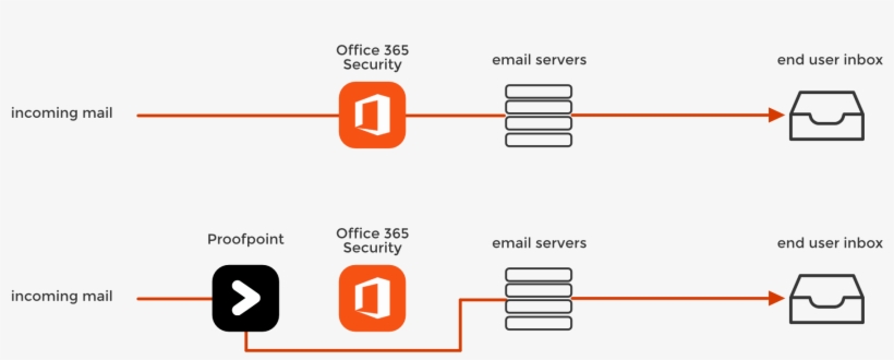 Mta-bypass, transparent png #6741746