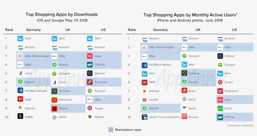 Market Leader Ebay Kleinanzeigen Discusses Classifieds, transparent png #6742827