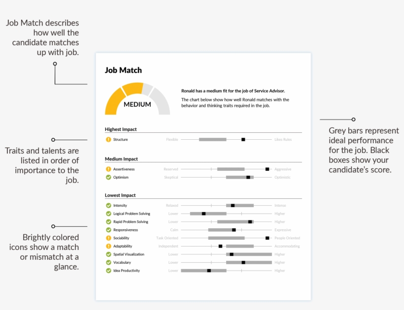 A Sample Job Fit Report For A Service Advisor, transparent png #6745186