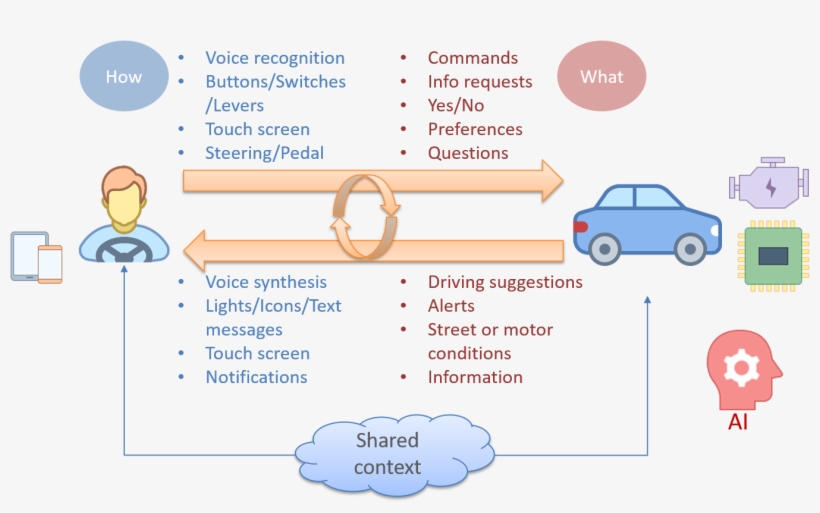 Conversational Car, transparent png #6746966
