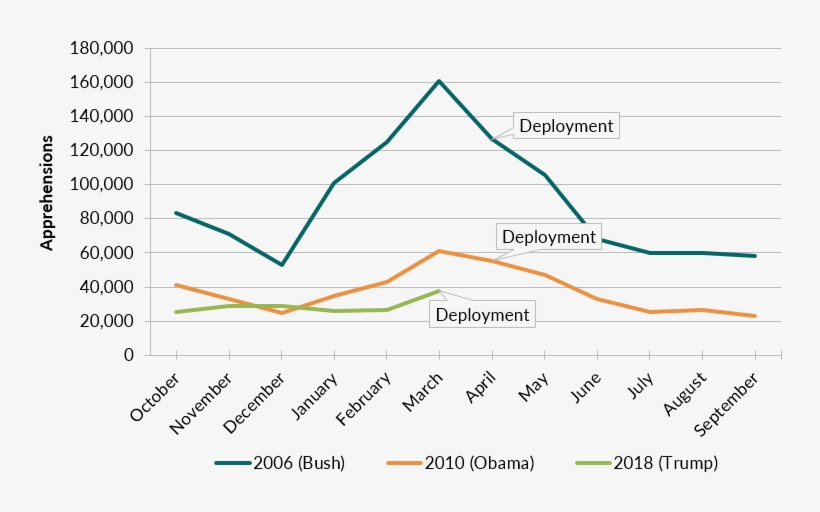 Sources - U - S - Border Patrol, “total Illegal Alien, transparent png #6747855