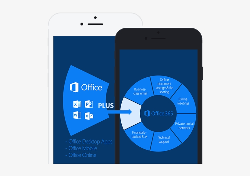 With A Broad Set Of Offerings Ranging From Onedrive,, transparent png #6748014