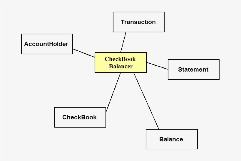 An Analysis Model Is A Model Of How The World Will, transparent png #6749004