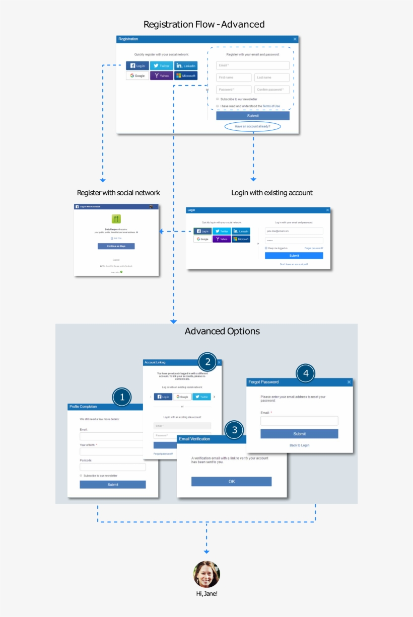 Depending On Your Implementation, Several Additional, transparent png #6750720