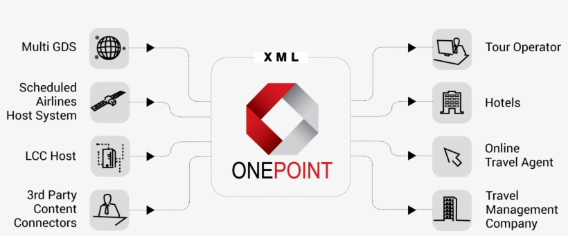 Myfarebox Onepoint Is A Global Airfare Api That Is, transparent png #6752805