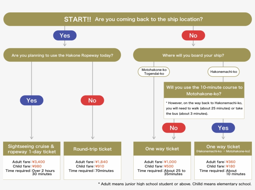 Chartering A Ship, transparent png #6754557
