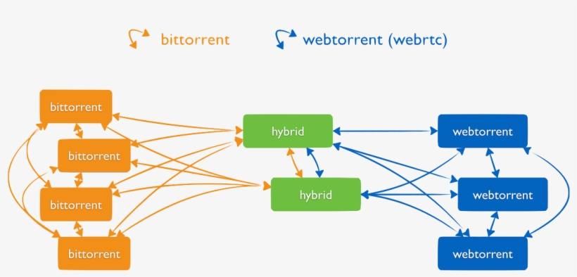 Network Of Peers, transparent png #6755276