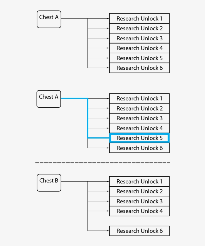 Unlock System Old, transparent png #6757457