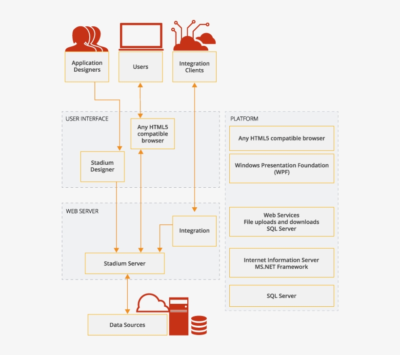 Stadium Software, transparent png #6758845