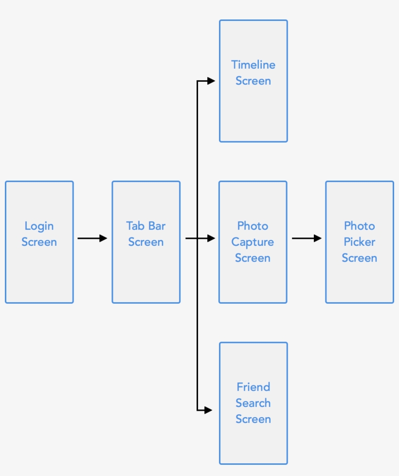 It's Helpful To Update And Refer Back To Your App Outline, transparent png #6759240