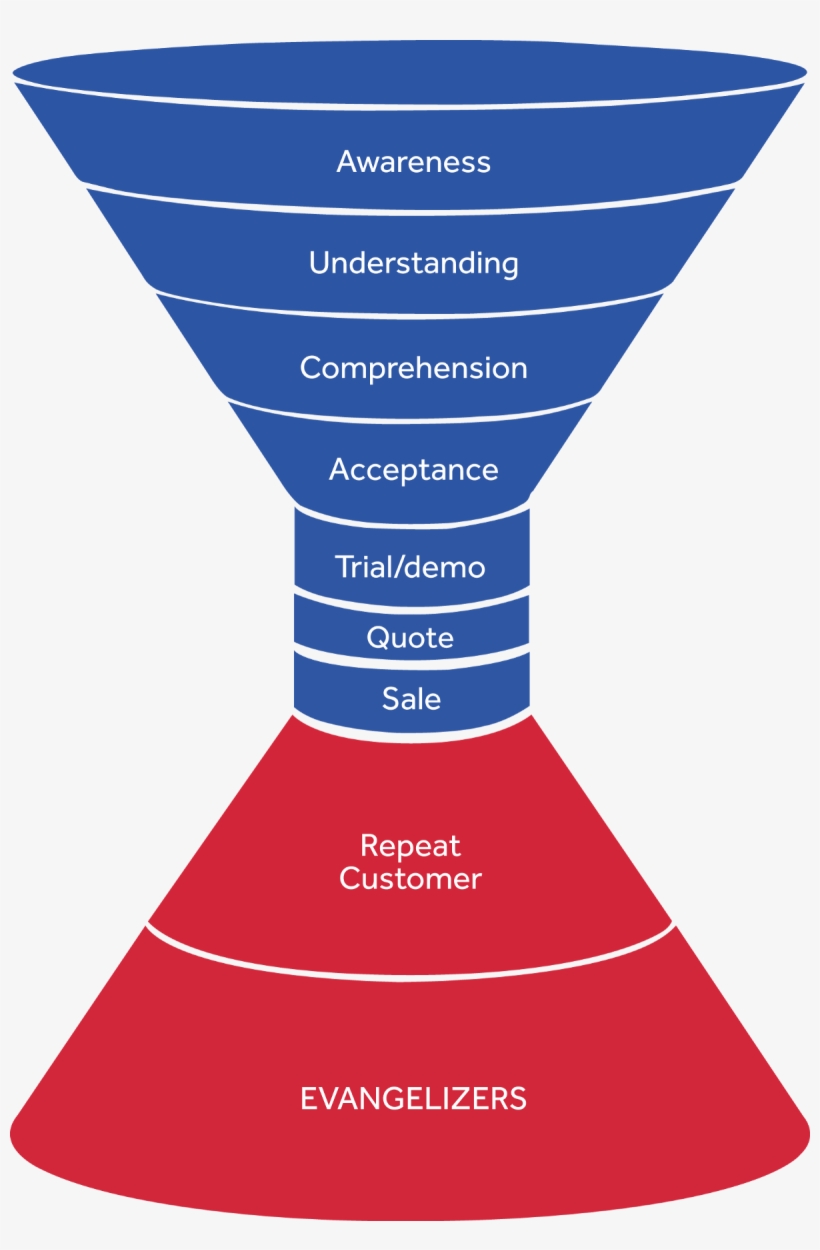 After Years Of Fits And Starts And Several Adjustments,, transparent png #6759388