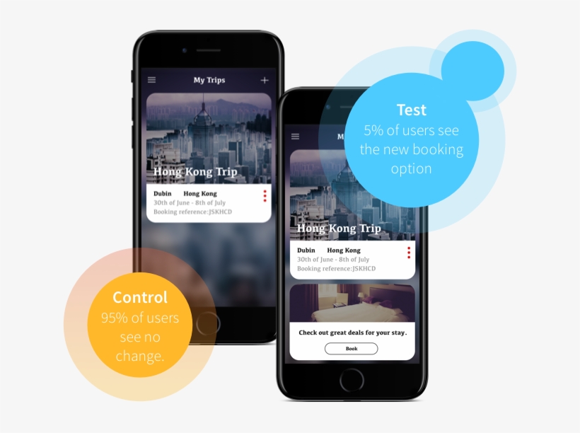 Set Up An A/b Test To Know The Impact Of The New Product, transparent png #6759917