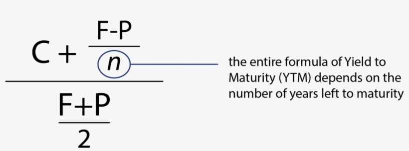 Original Coupon/interest Payment, transparent png #6760374