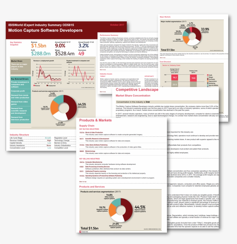Kansas Sbdc Market Research, transparent png #6760484