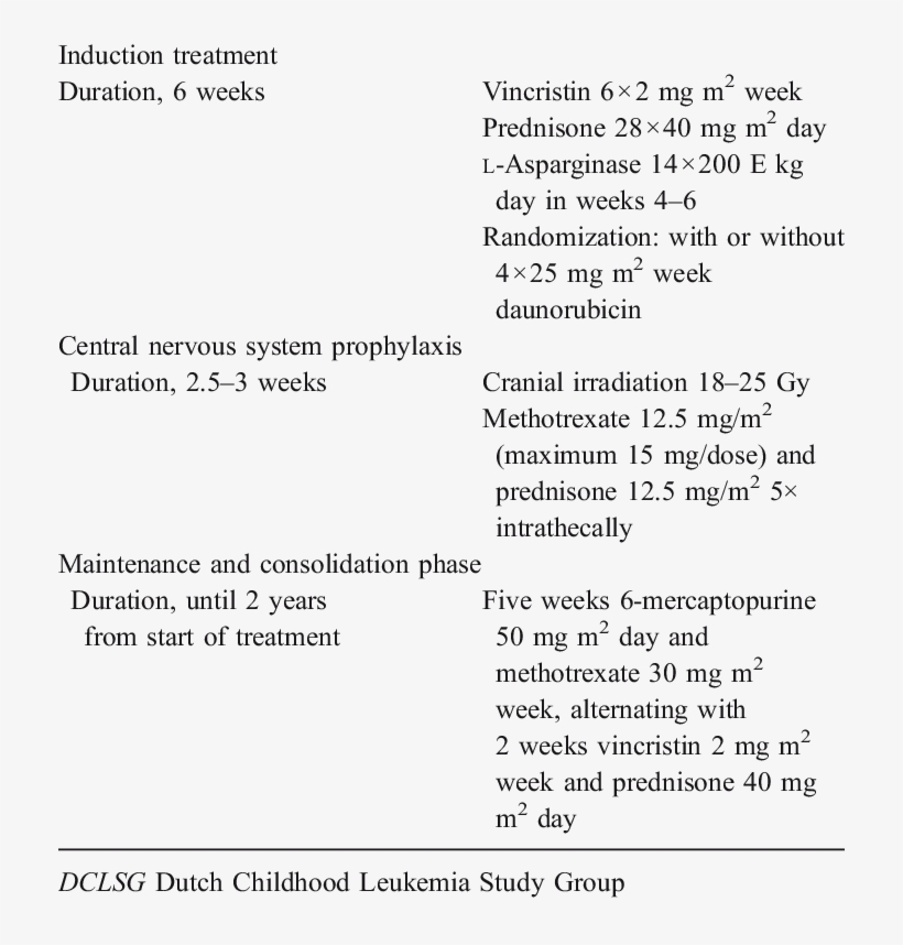 Dclsg All5 Protocol Outline, transparent png #6760777