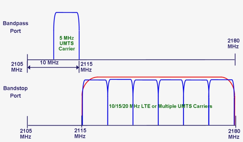 Pa Llc1721ftu0a1 V1, transparent png #6760982