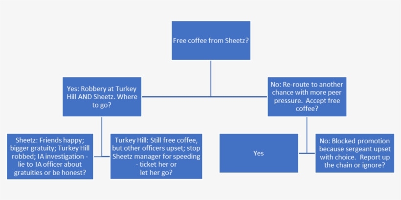 Example Of First Few Decisions Of Police Gratuity Decision, transparent png #6761712